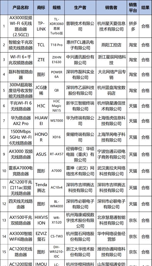 隔离路由器辐射需要什么测试方法？  第3张