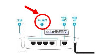 电视机顶盒连接网线的正确步骤是什么？  第2张