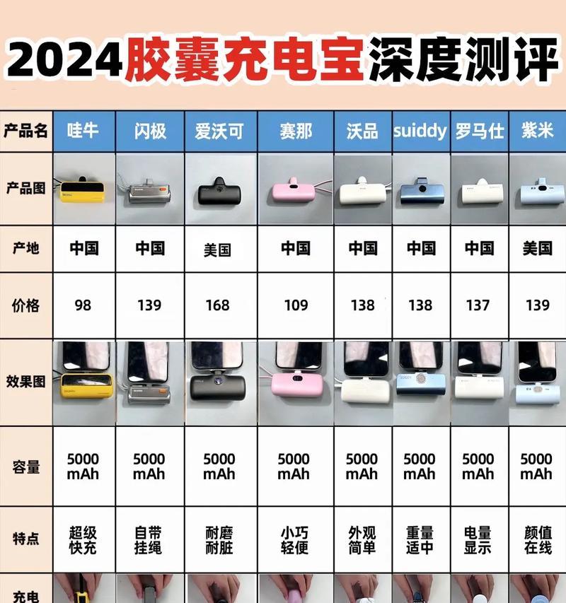 充电宝如何作为移动电源使用？需要什么配件？  第2张