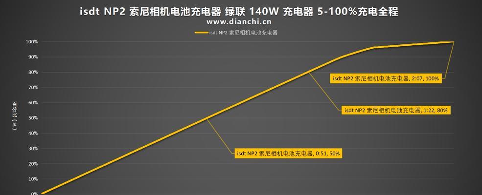 索尼相机电池怎么充电？充电视频教程在哪里？  第1张