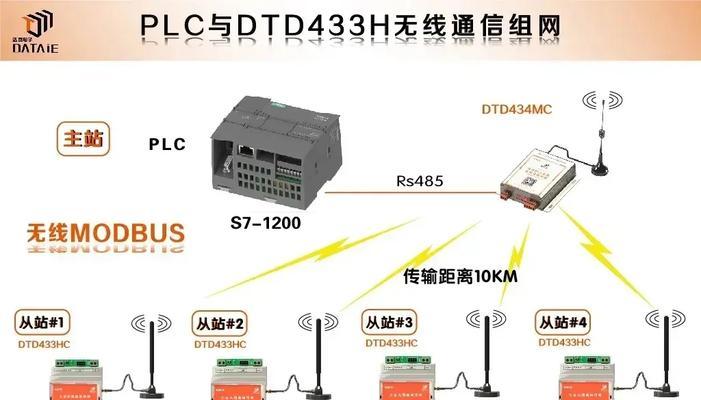 以太网无线控制设备的作用是什么？  第3张