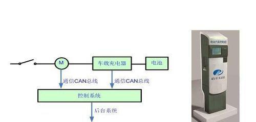 数码显示智能充电器怎么设置？设置过程中有哪些技巧？  第1张