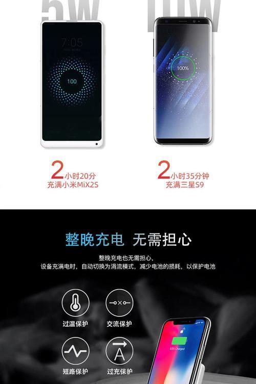 红米neon10pro充电器功率是多少瓦？选择充电器时常见问题有哪些？  第2张