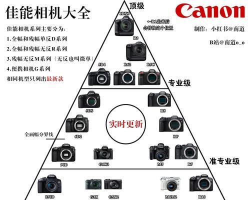 佳能相机镜头指纹痕迹如何清除？  第2张