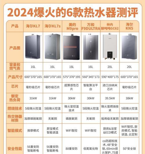 热水器中最危险的款式是哪一款？  第3张