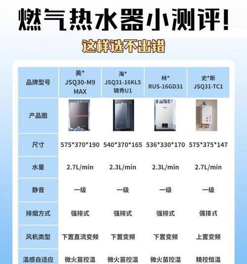 热水器归类于哪一类电器？  第1张