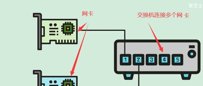手机在无网络情况下连接网关的方法是什么？  第2张