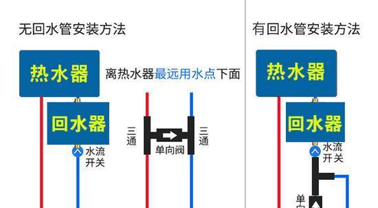 热水器热水出口直通管的正确安装方法是什么？安装时有哪些注意事项？  第2张