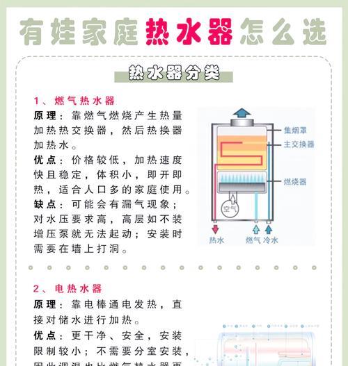 热水器接口的用途是什么？  第3张
