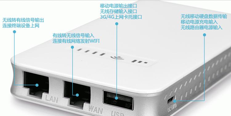 平板移动电源无线怎么用？使用方法是什么？  第1张