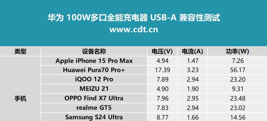 华为新人充电器的功率是多少瓦？  第3张
