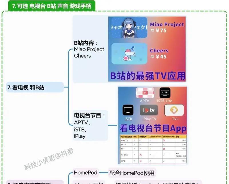 苹果机顶盒tv清晰度怎么调？如何调整？  第1张
