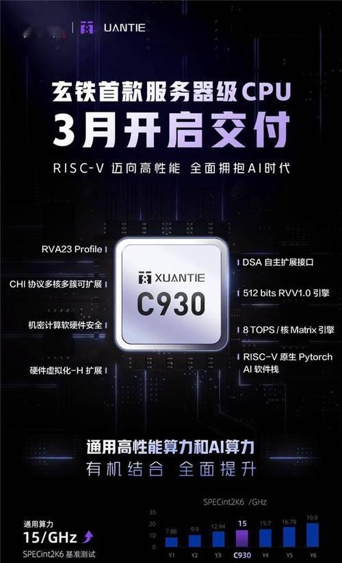处理器排行含服务器吗？服务器处理器的特点是什么？  第2张