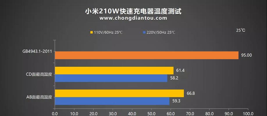 w25充电器功率是多少瓦？选择充电器时应注意什么？  第1张