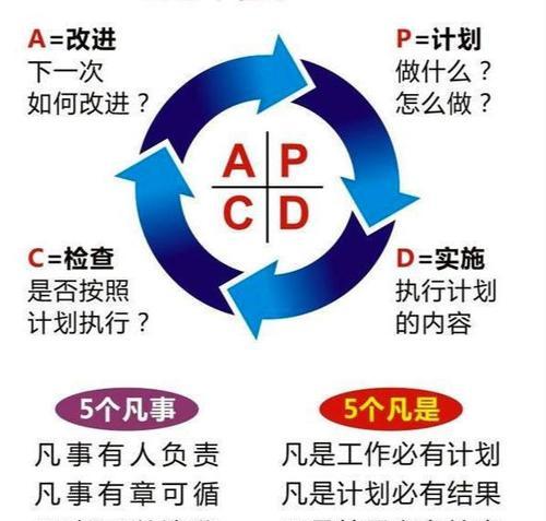 调制解调器重制设备的方法是什么？需要遵循哪些步骤？  第3张