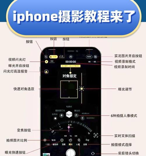 手机相机镜头锁定是什么原因导致的？  第3张
