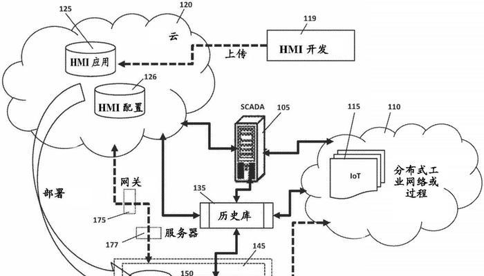 服务器画面尺寸调整方法是什么？如何调整到最佳显示效果？  第3张