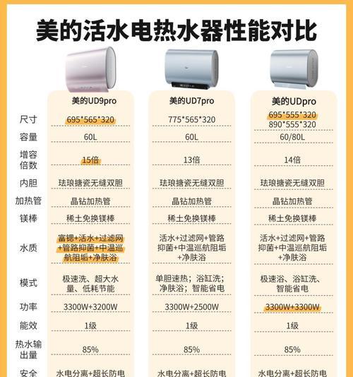 电热水器增容适用场景是什么？如何安全增容？  第3张