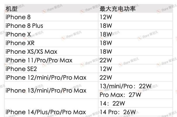 mdy11ex充电器的功率是多少瓦？  第1张