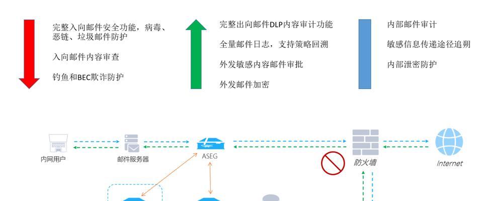 私人免费邮件网关如何设置？私人免费邮件网关的设置方法是什么？  第3张