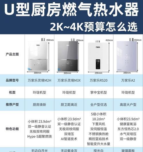 日本国产热水器与国产热水器有何区别？特点是什么？  第3张