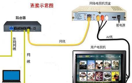 卫星锅机顶盒电脑安装步骤是什么？安装中可能遇到哪些问题？  第2张