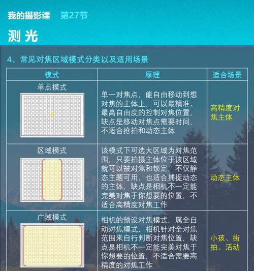 相机镜头锐度怎么看？如何判断镜头成像质量？  第2张
