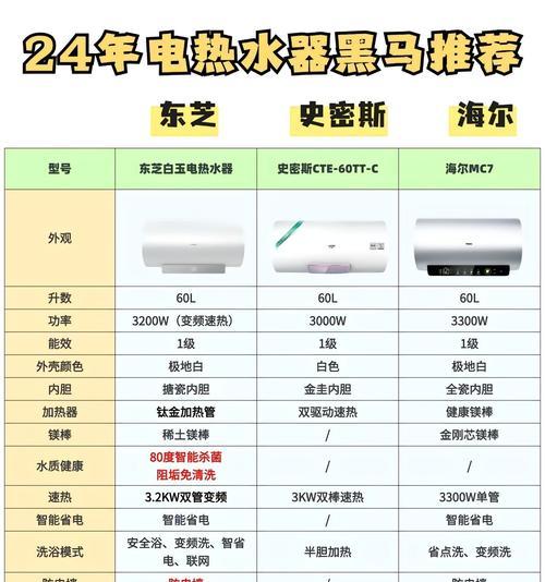 如何选择适合的专业热水器家电？  第1张