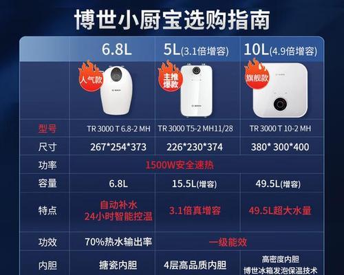 如何选择适合的专业热水器家电？  第3张