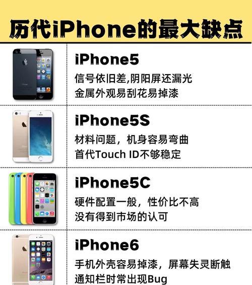 苹果原装手机如何辨别？市场上有哪些仿冒品？  第3张