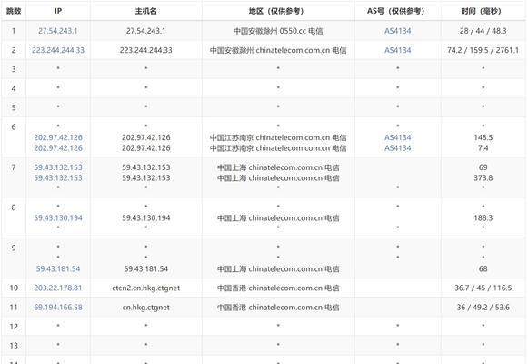服务器要用什么ip？如何正确配置服务器IP地址？  第2张