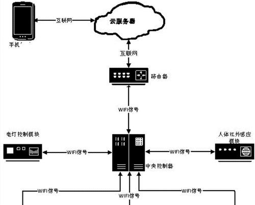 家用连接路由器的正确步骤是什么？  第2张