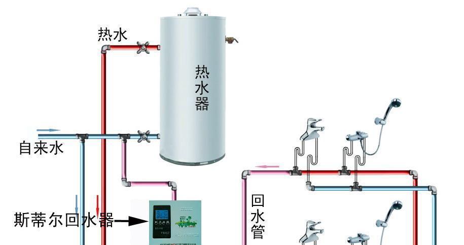 带连接水管的热水器是什么型号？如何正确安装使用？  第3张