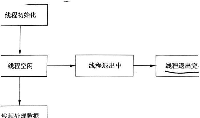 服务器测试源码的正确方法是什么？  第3张