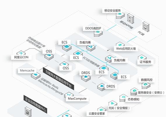 服务器测试源码的正确方法是什么？  第2张