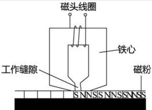 怎么给移动硬盘换磁头？更换磁头的步骤是什么？  第2张