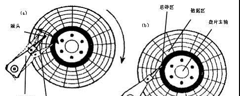 怎么给移动硬盘换磁头？更换磁头的步骤是什么？  第3张