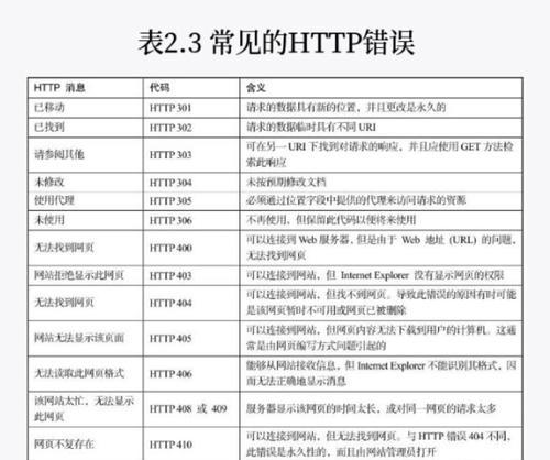 查看服务器名称的指令是什么？操作步骤和注意事项？  第3张