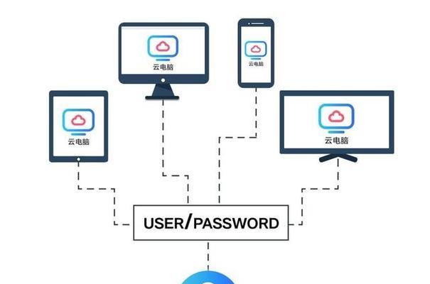 电信千兆云电脑手机上网方法是什么？  第2张