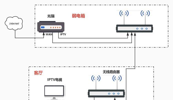 光明猫如何连接路由器？连接步骤和设置方法是什么？  第1张