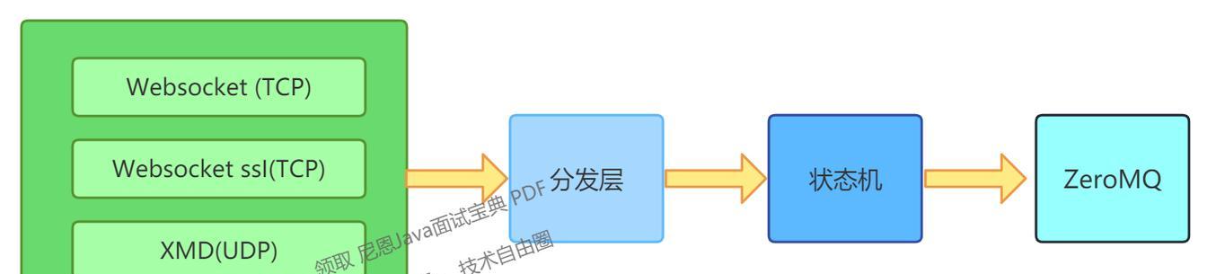 小爱网关并网操作步骤是什么？是否容易设置？  第3张