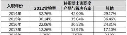 华为电脑如何鉴别真伪年份？  第3张