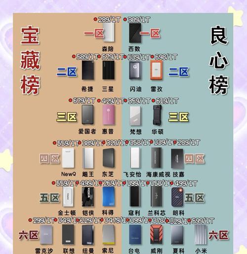 移动硬盘加密步骤复杂吗？加密后会影响性能吗？  第2张
