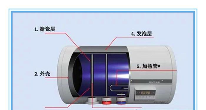 家电热水器清洗步骤和注意事项是什么？  第2张