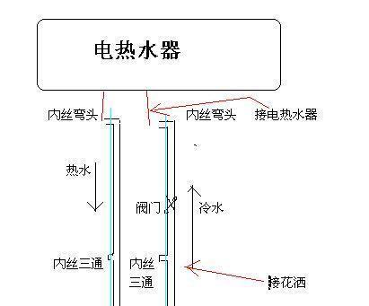 热水器线路安装的详细步骤有哪些？  第2张