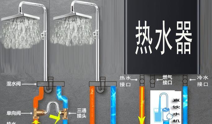 热水器线路安装的详细步骤有哪些？  第3张