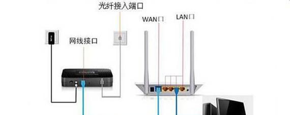 一拖三电视机顶盒连接线插法是什么？步骤详细吗？  第3张