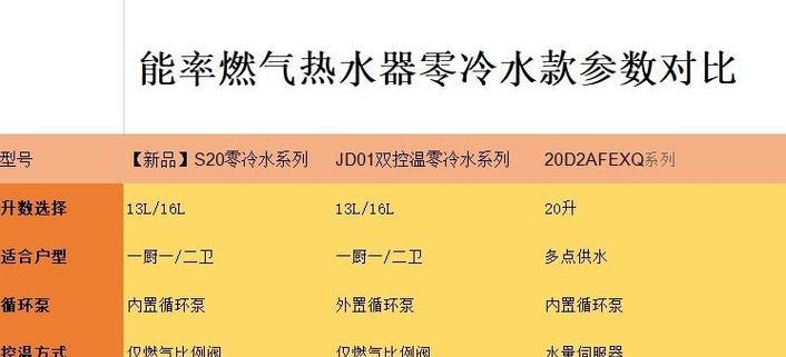 海尔台下热水器安装步骤是什么？  第2张