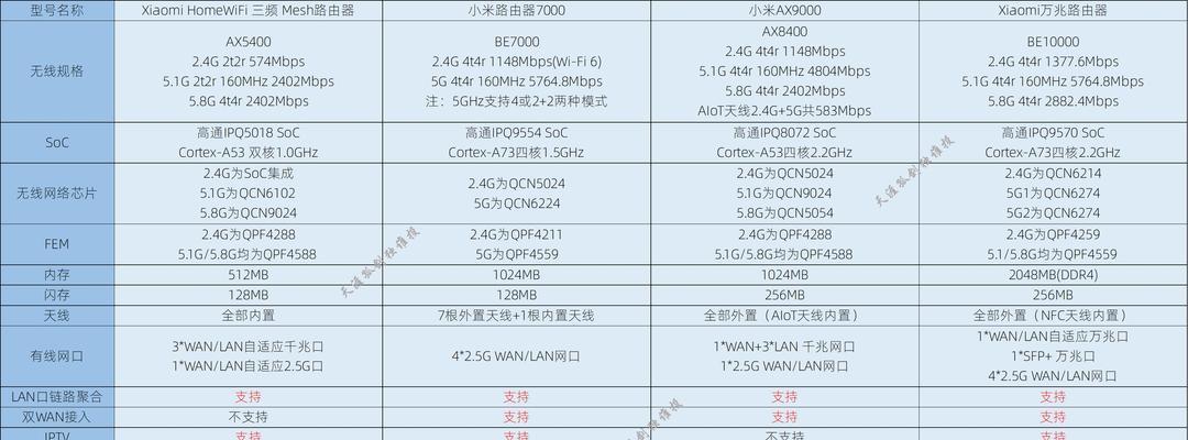 家用企业路由器稳定性如何评估？选择标准是什么？  第2张
