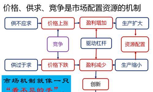 独立efm在路由器中起什么作用？如何配置？  第2张